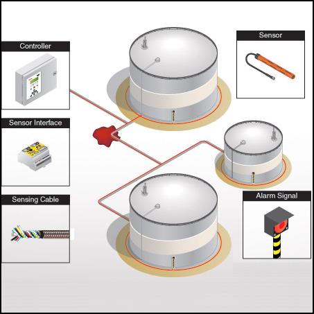 Tank farm