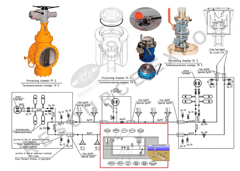 Hydrant systems