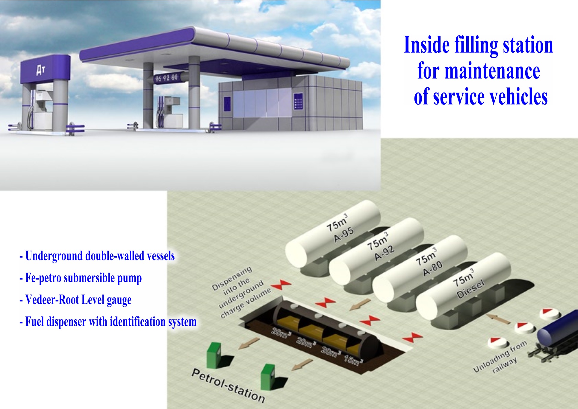 Inside filling station for maintenance of service vehicles