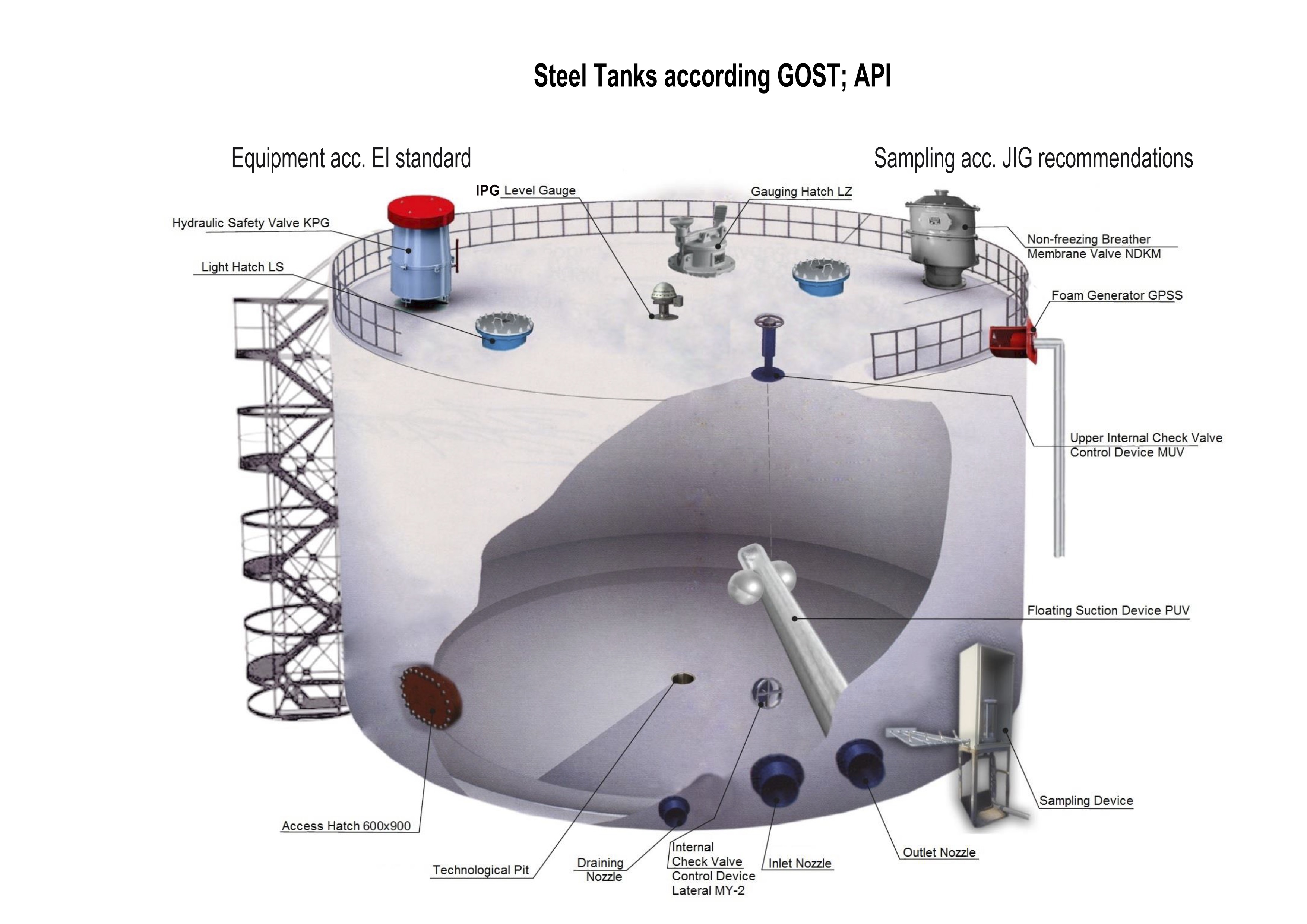 Steel tanks according GOST